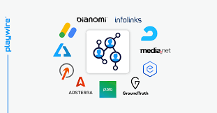 Best Advertising Network for Advertisers – Boost ROI in 2025